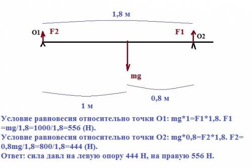 Рельс массой 100 кг и длинной 2 м находится на двух опорах. определите силу давления рельсы на опоры