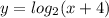 y=log_2(x+4) \\