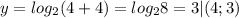 y=log_2(4+4)=log_28=3|(4;3)