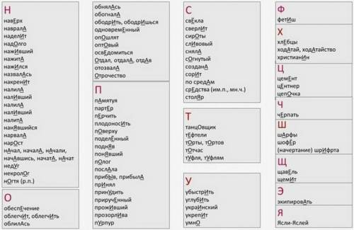 Напишите 7 - 8 наречий из орфоэпического словаря