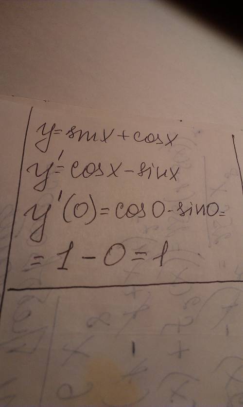 Найдите производную функции y sinx+cosx в точке x0=0