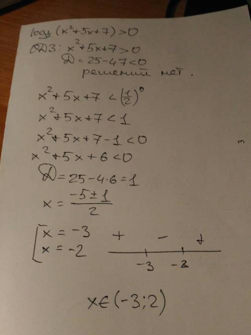 Решите логарифмическое неравенство: log0,5(x^2+5x+7)> 0