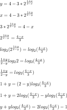 y= 4 - 3*2^{\frac{ 1+x}{2-x} } \\ \\ x= 4 - 3*2^{\frac{ 1+y}{2-y} } \\ \\ 3*2^{\frac{ 1+y}{2-y} } =4-x \\ \\2^{\frac{ 1+y}{2-y} } =\frac{4-x}{3} \\ \\ log_2(2^{\frac{ 1+y}{2-y} } )=log_2(\frac{4-x}{3}) \\ \\ \frac{ 1+y}{2-y} log_22=log_2(\frac{4-x}{3}) \\ \\ \frac{ 1+y}{2-y} =log_2(\frac{4-x}{3}) \\ \\ 1+y=(2-y)log_2(\frac{4-x}{3}) \\ \\ 1+y=2log_2(\frac{4-x}{3}) -ylog_2(\frac{4-x}{3}) \\ \\ y+ylog_2(\frac{4-x}{3}) =2log_2(\frac{4-x}{3}) -1 \\ \\