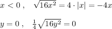 x\ \textless \ 0\; ,\; \; \; \sqrt{16x^2}=4\cdot |x|=-4x\\\\y=0\; ,\; \; \; \frac{1}{4}\sqrt{16y^2}=0