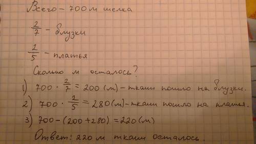 5класс. мастерская получила 700 м шелка. из 2/7 (дробь) полученной ткани сшили блузки,а из 2/5(дробь