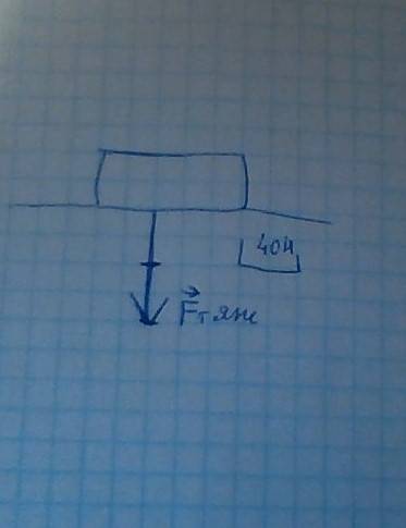 Вычислите силу тяжести, действующую на тело массой 8 кг. изобразите данную силу графически. единичны