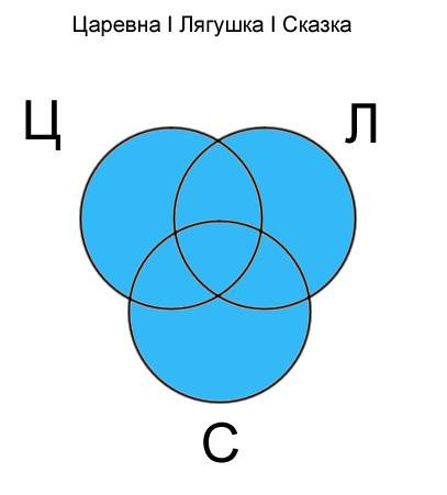 Втаблице запросы к поисковому серверу. для каждого запроса указан его код – соответствующая буква от