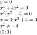 y=0 \\ x^{4} +4 x^{2} =0 \\ x^{2} ( x^{2} +4)=0 \\ x=0; x^{2} +4=0 \\ x^{2} \neq -4 \\ (0;0)