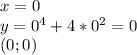 x=0 \\ y= 0^{4} +4 *0^{2} =0 \\ (0;0)