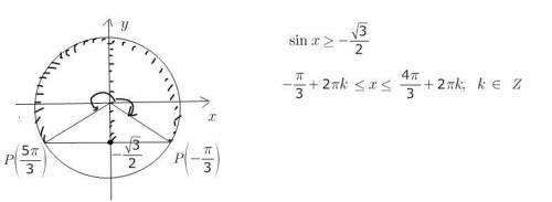 (если есть возможность, то скиньте как на окружности отметили) sinx больше или равно минус корень из
