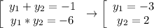 \left[\begin{array}{ccc}y_1+y_2=-1\\y_1*y_2=-6\end{array}\right\to\left[\begin{array}{ccc}y_1=-3\\y_2=2\end{array}\right