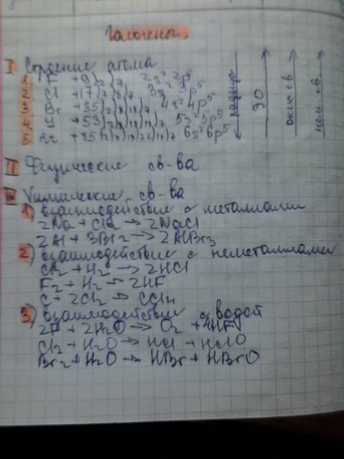 Про галогены: положение в таблице менделева,общие плюсы строение атомов галогенов(9,17,35,53номеров