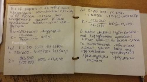 Предприятие произвело в 1 квартале 6370 единиц продукции и реализовало ее по цене 680 рублей за един