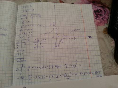 Вычислить площадь фигуры ограниченой заданными линиями xy=-3 ,x-y-4=0