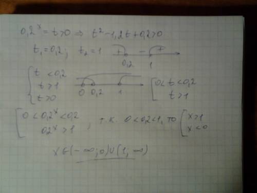 0,2^2x-1,2*0,2^x+0,2> 0 желательно с одз