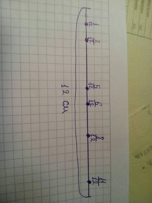 Начертите координатный луч,единичный отрезок которого равен12см.отметьте на нём точки,соответствующи