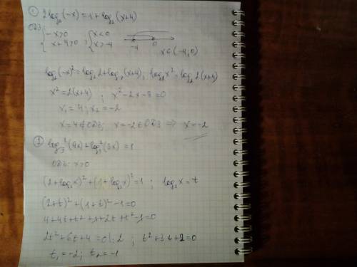 1)2log2 (-x)=1+log2 (x+4) 2)log^2(9x)+log^2(3x)=1 (основание 3) 3)log2(9-2^x)=3^log3(3-x)