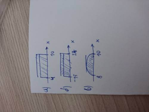 Изобразите на координатной прямой промежуток: а) 4 ≤ х ≤ 10 б) -15 ≤ х ≤ 27 в) 8 < х < 11