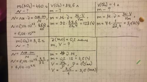 M(no2)=460грам надо найти n-? v(o2)=89,6литр м-? v(cl2)=1литр м? м(о2)=3,2грамм n-? v(ню)(н2о)=0,2мо