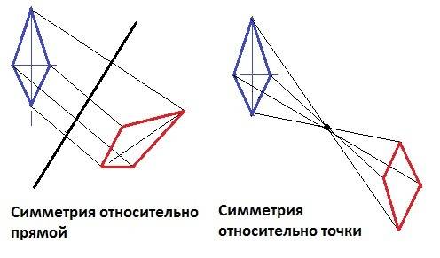 На отдельном листе изобразить семетричные фигурцы