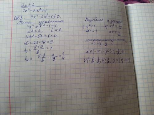 Найти область определения выражения: 3х+2/4х(в 4 степени) - 5х(во 2 степени) +1 , кому не сложно