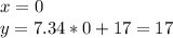 x=0\\&#10;y=7.34*0+17=17