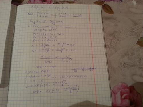 Решите неравенство 2log1/2(2x+3)> log1/2(x+4) нужно полное решение, одз, проверка, координатная п