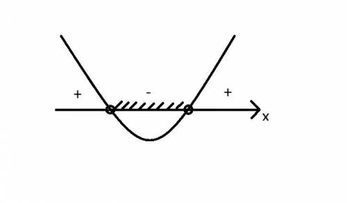 25-x^20 решение и рисунок с осью