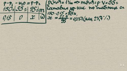 Из 150г 15% раствора хлорид меди выпорили 55 мл воды какой стала масовая доля соли в растворе