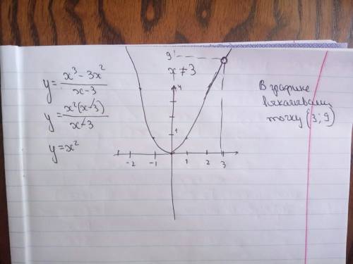 Постройте график функции: y=x^3-3x^2/x-3