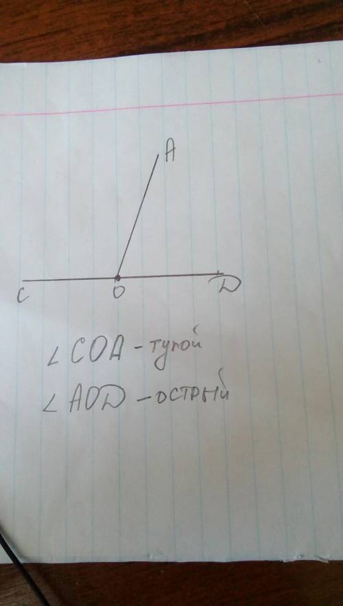 Начертите развёрнутый угол cod.провелите луч oa запишите названия получившихся углов и укажите их ви