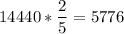 14440* \dfrac{2}{5}=5776