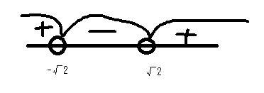 Найти область определения функции y=log1/2(x^2-2)