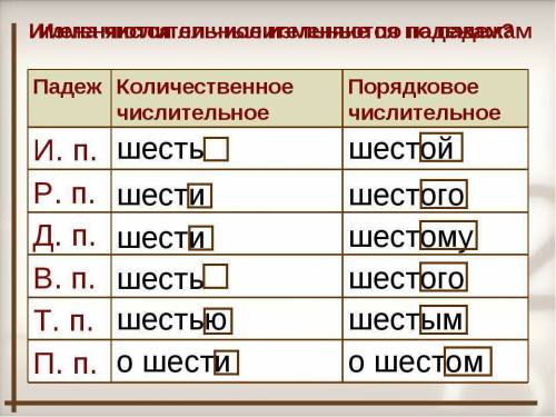 Просклонять порядковые числительные и их строение 112357 в предложным подеже