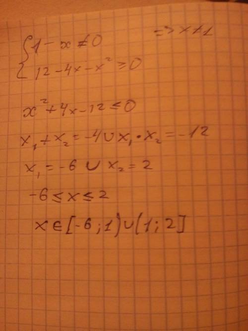 Найдите область определения функции y=√12 - 4x - x² : (черта) 1 - x