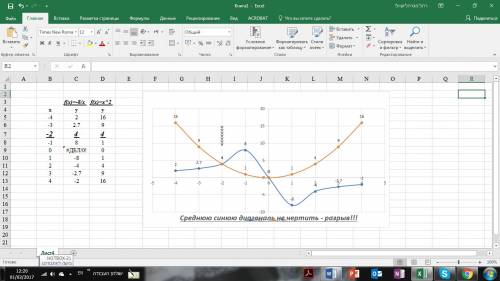 Решить графически уравнение -8/x=x^2