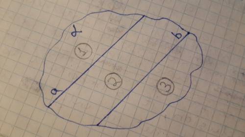 2)проведите две паралельные прямые, на сколько частей будет разделена плоскось?