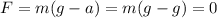 F=m(g-a)=m(g-g)=0