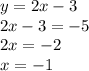 y=2x-3 \\ 2x-3=-5 \\ 2x=-2 \\ x=-1