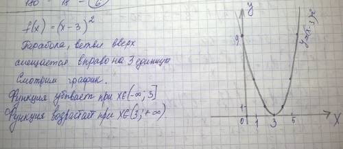 Найти промежутки возрастания и убывания функции f(x)=(x-3)^2.