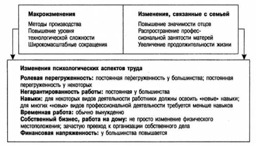 Написать презентацию по обществознанию каковы социальные аспекты труда