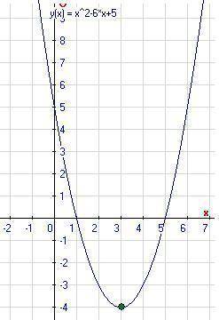 Построить график функции y=2x*|x|+x^2-6x