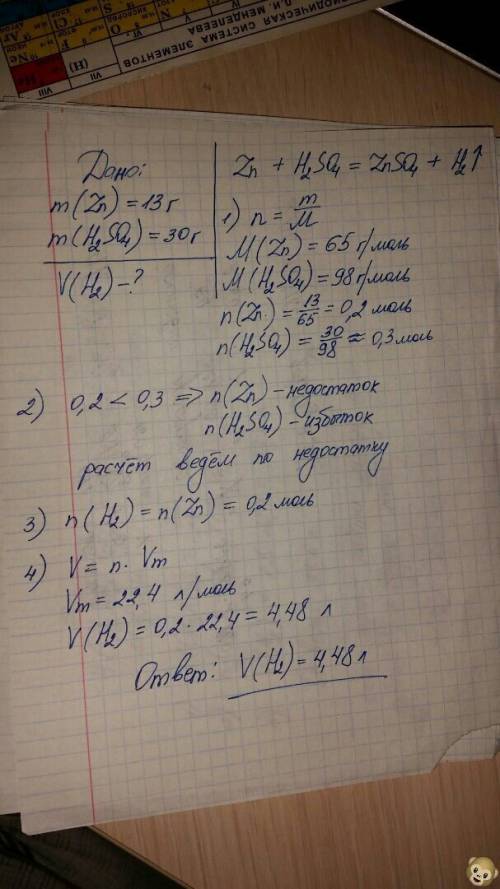 Решить ! дано: mzn=13г h2so4=30г найти v(