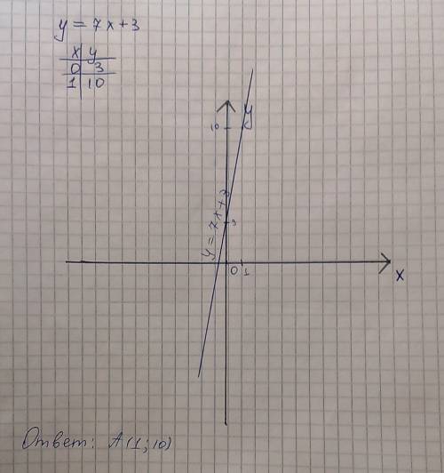 Какие из точек принадлежат графику функции y=7x+3 выберите правильный ответ: -a(1; 10) -b(-1; -4) -c