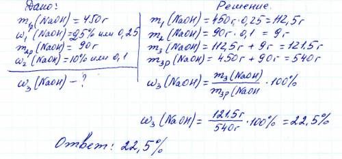 5. при сливании 450 г 25%раствора и 90 г 10% раствора гидроксида натрия, получили раствор с новой ма