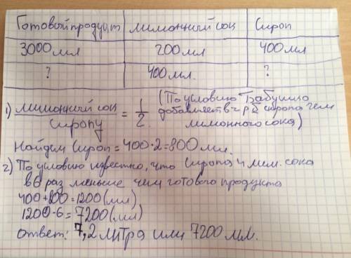 Бабушка света летом готовит лимонад для внуков.для приготовления лимонада на каждые 3 литра воды она