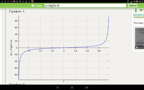 А)f(x)=cos(x^2+x+п/4) б)f(x)=4/3tg(x^3*x)