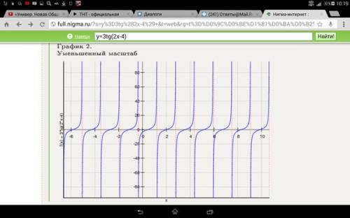 А)f(x)=cos(x^2+x+п/4) б)f(x)=4/3tg(x^3*x)