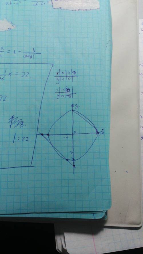 Вычислить координаты точек пересечения графиков уравнений: x^2 + y^2=16 и x + y = — 5