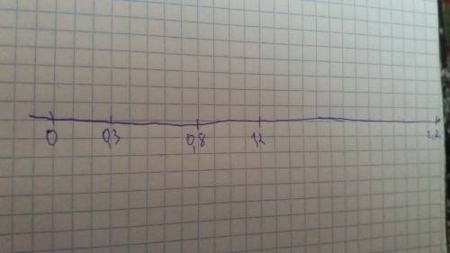 5класс расположите на числовой оси числа; а)0,3 б)0,8 в)1,2 г)2,7